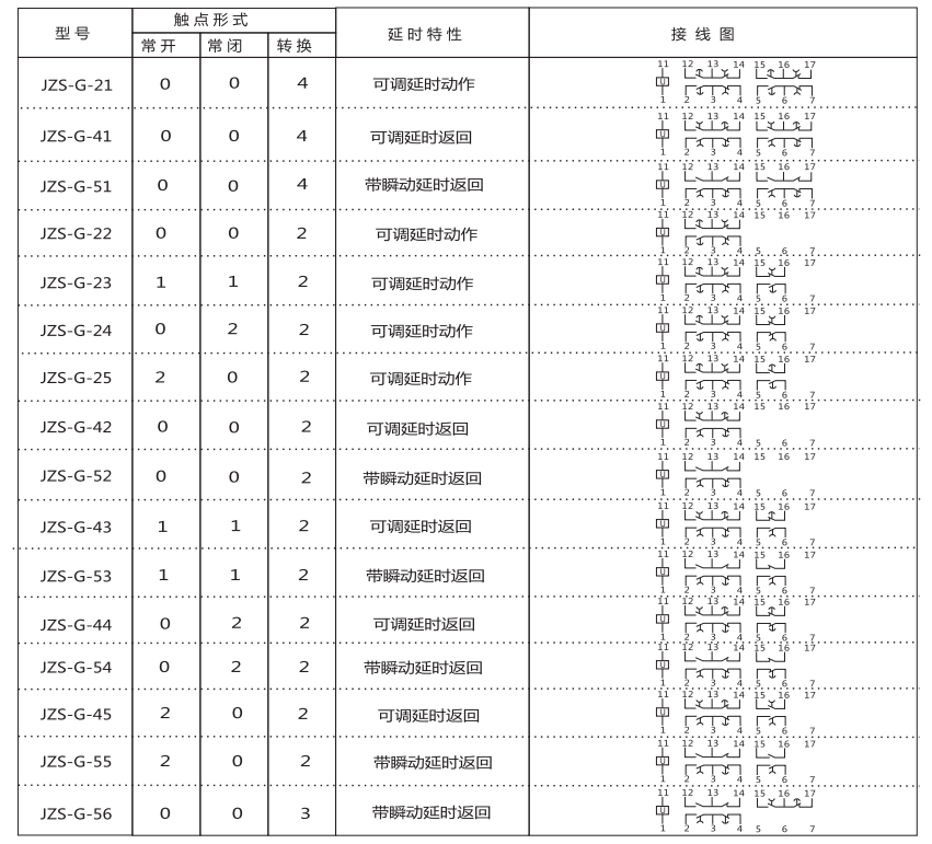JZS-G-53技術(shù)要求 JZS-G-53技術(shù)要求