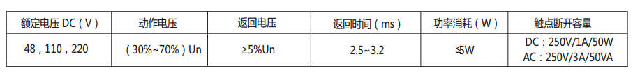 DZS-17E/203延時中間繼電器主要技術數(shù)據(jù)表 DZS-17E/203延時中間繼電器主要技術數(shù)據(jù)表