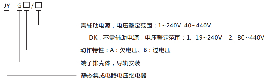 JY-G端子排靜態(tài)電壓繼電器型號(hào)分類及含義圖 JY-G端子排靜態(tài)電壓繼電器型號(hào)分類及含義圖