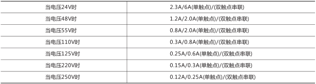 RXMS1快速跳閘繼電器技術(shù)參數(shù)圖片一 RXMS1快速跳閘繼電器技術(shù)參數(shù)圖片一