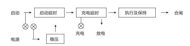 JCH-3靜態(tài)合閘繼電器外引腳功能 JCH-3靜態(tài)合閘繼電器外引腳功能