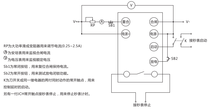JCH-3靜態(tài)合閘繼電器檢驗(yàn)方法說(shuō)明 JCH-3靜態(tài)合閘繼電器檢驗(yàn)方法說(shuō)明