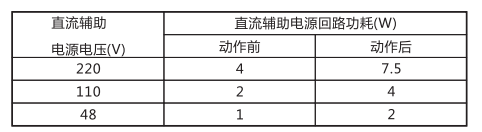 JCH-3靜態(tài)合閘繼電器技術(shù)指標(biāo)及注意事項(xiàng)工作電源回路圖 JCH-3靜態(tài)合閘繼電器技術(shù)指標(biāo)及注意事項(xiàng)工作電源回路圖