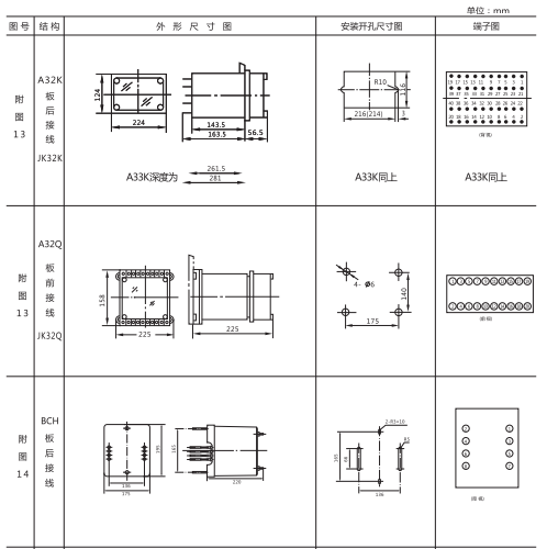 JCH-3靜態(tài)合閘繼電器外形結(jié)構(gòu)及開(kāi)孔尺寸1 JCH-3靜態(tài)合閘繼電器外形結(jié)構(gòu)及開(kāi)孔尺寸1