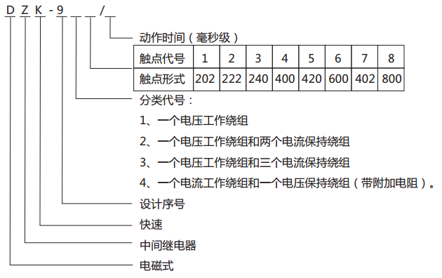 DZK-917快速中間繼電器型號含義 DZK-917快速中間繼電器型號含義