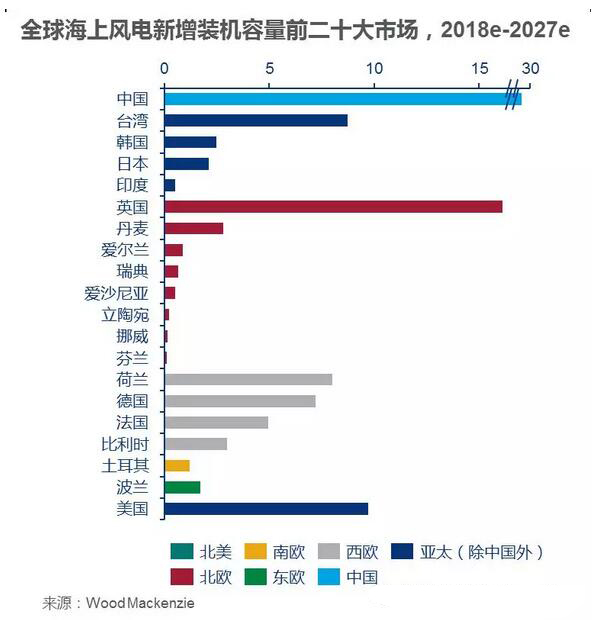 風(fēng)電市場(chǎng)