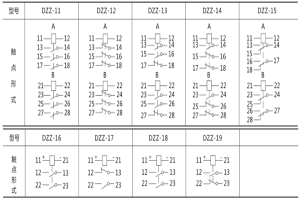 觸點形式 觸點形式
