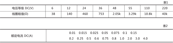 額定電壓、額定電流及線(xiàn)圈阻值