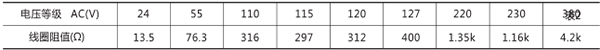 額定電壓及線圈阻值 額定電壓及線圈阻值