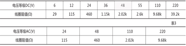 額定電壓及線圈阻值 額定電壓及線圈阻值