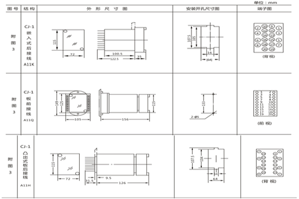 開孔尺寸 開孔尺寸