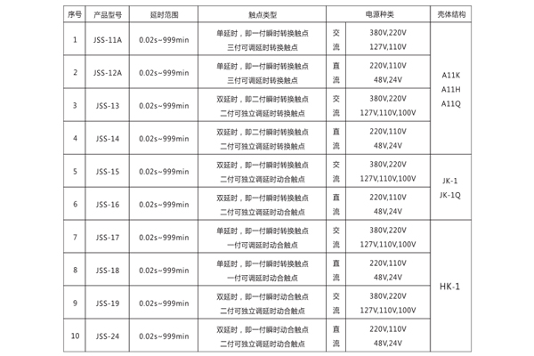 1563527651694845.jpg 型號(hào)分類.jpg