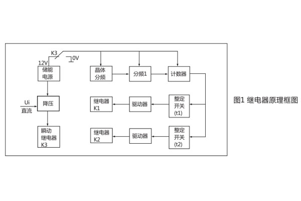 工作原理 工作原理