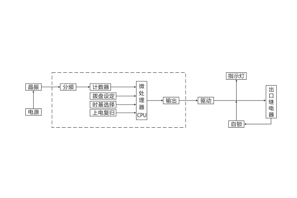 工作原理 工作原理