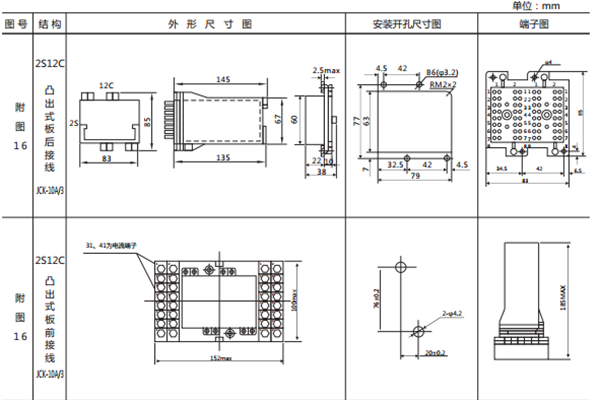 開孔尺寸 開孔尺寸