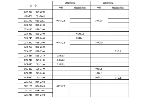 1574142998574164.png 動(dòng)作時(shí)間-返回時(shí)間.png