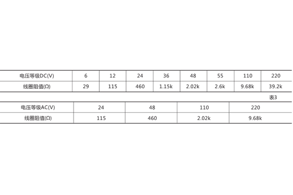 線圈阻值 線圈阻值