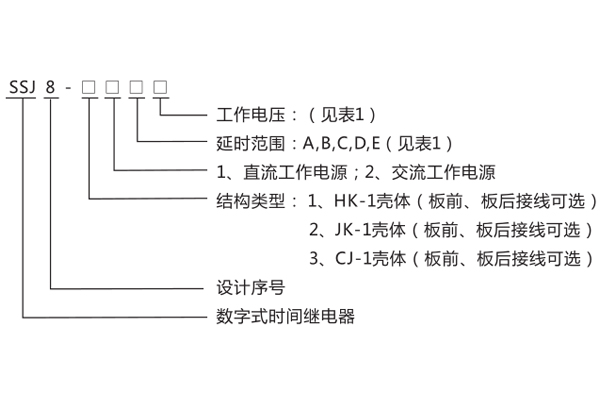 型號命名及含義 型號命名及含義