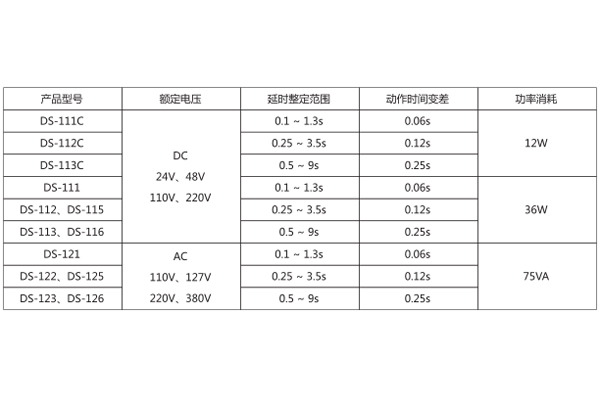 數(shù)據圖 數(shù)據圖