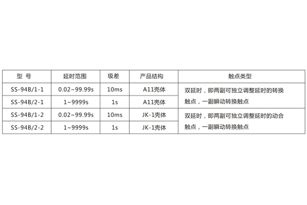 技術(shù)參數(shù) 技術(shù)參數(shù)