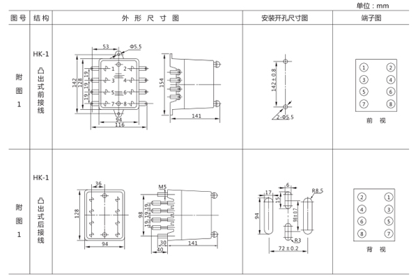 開孔尺寸 開孔尺寸