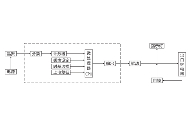 工作原理 工作原理