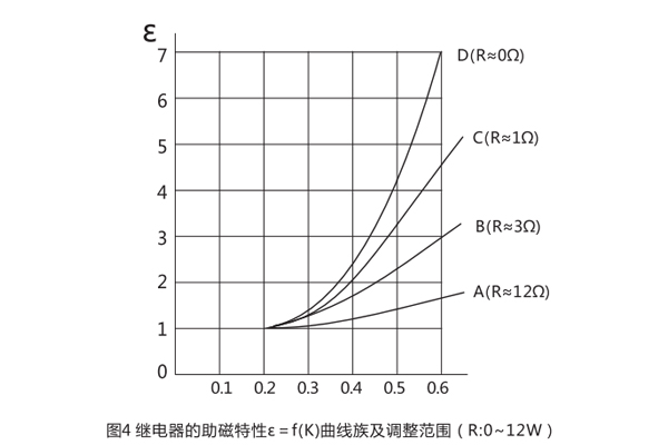 DCD-2A技術(shù)要求 DCD-2A技術(shù)要求2.jpg