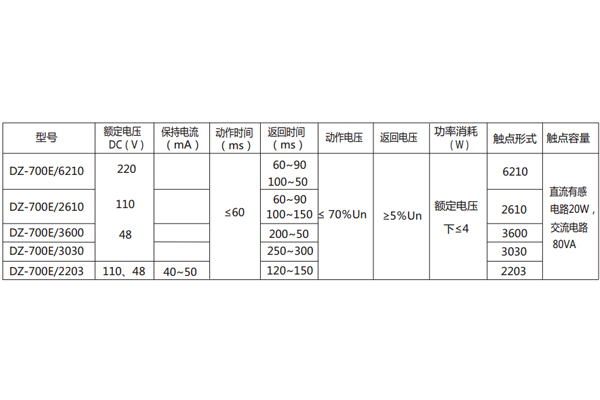 技術參數(shù) 技術參數(shù)