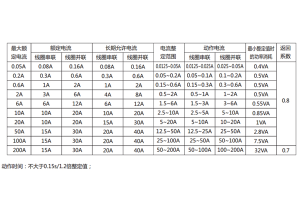 DL-22參數(shù) DL-22參數(shù)1.jpg