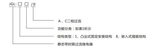 JGL-14-II型號(hào)分類及含義 JGL-14-II型號(hào)分類及含義1.jpg