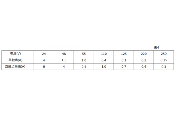 技術(shù)參數(shù)