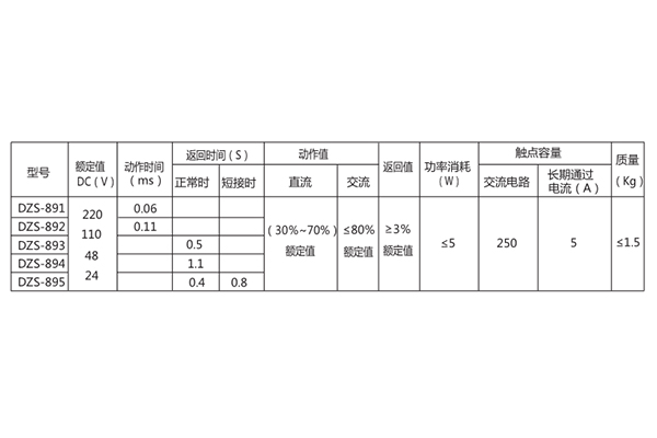 技術(shù)要求 技術(shù)要求
