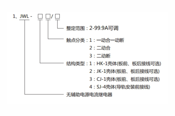 JWL-43型號(hào)分類及其含義 JWL-43型號(hào)分類及其含義1.jpg