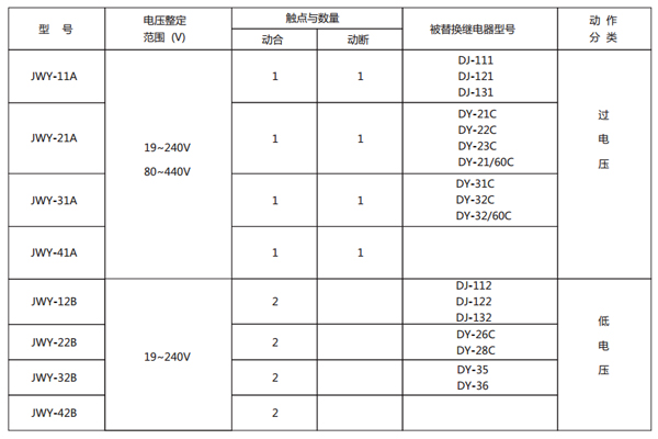 老型號(hào)對(duì)照表 老型號(hào)對(duì)照表