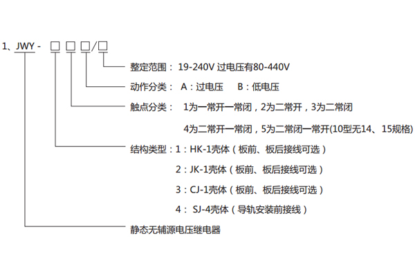 型號(hào)分類(lèi)及其含義 型號(hào)分類(lèi)及其含義