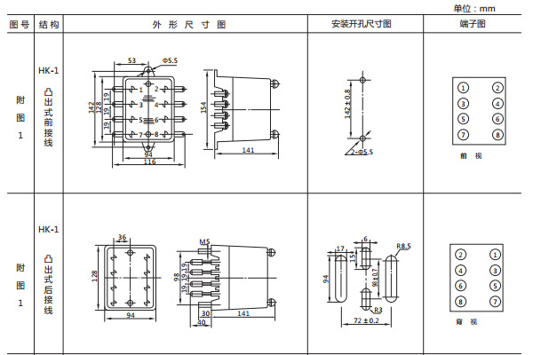 開孔尺寸 開孔尺寸