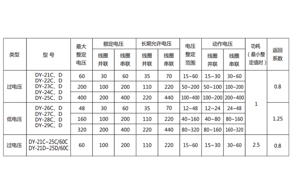 技術(shù)參數(shù) 技術(shù)參數(shù)