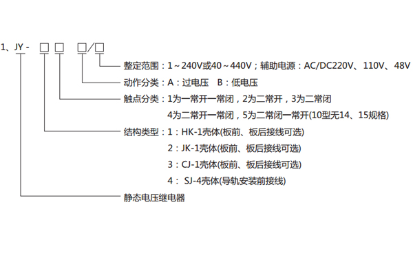 型號分類及其含義 型號分類及其含義