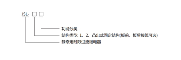 JSL-16型號(hào)分類及含義 JSL-16型號(hào)分類及含義1.jpg