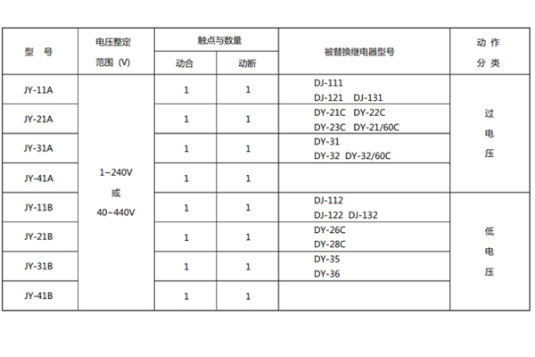 jy-13型號對照 jy-13型號對照