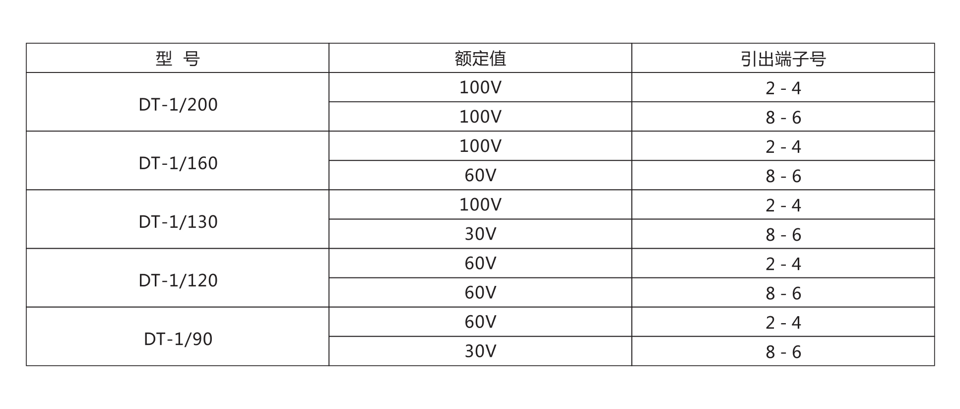 DT-1型電磁式同步檢查繼電器額定數(shù)據(jù) DT-1型電磁式同步檢查繼電器額定數(shù)據(jù)