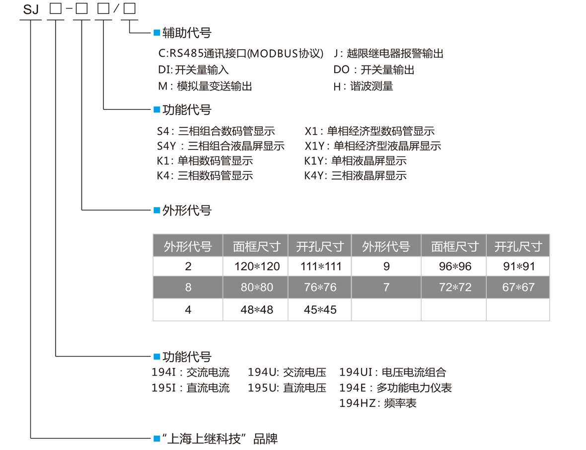 三相數(shù)顯交流電流表SJ194I-9K4型號定義 三相數(shù)顯交流電流表SJ194I-9K4型號定義