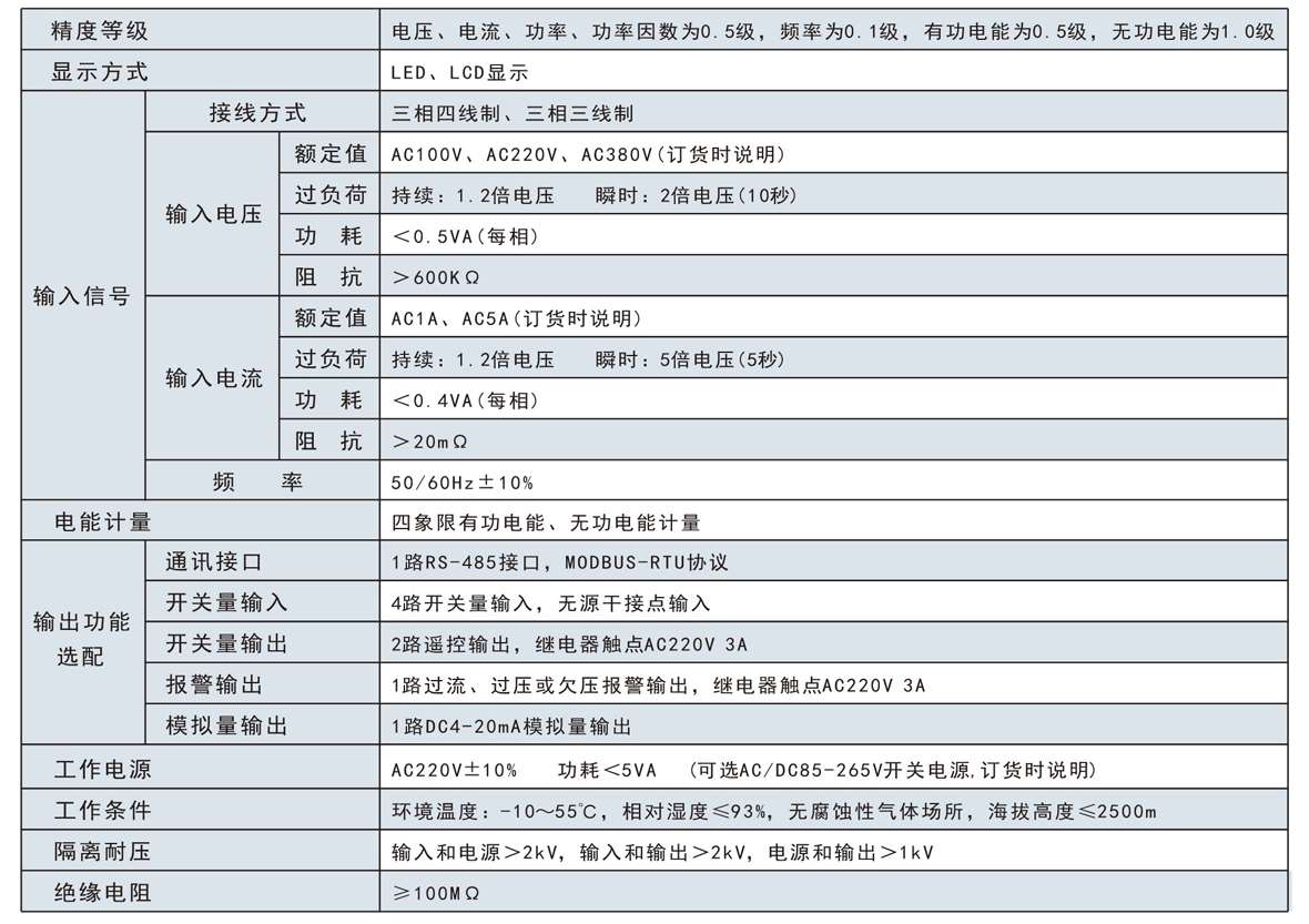 三相數(shù)顯交流電壓表SJ194U-2K4技術(shù)參數(shù) 三相數(shù)顯交流電壓表SJ194U-2K4技術(shù)參數(shù)
